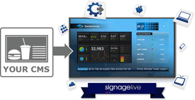 Signagelive Signagelive Software