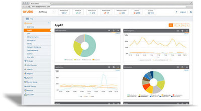 Aruba Central - Intelligent Cloud Networking Software