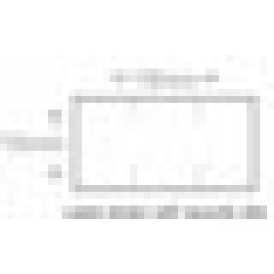 AirTrack Price Marking Label Price Labels