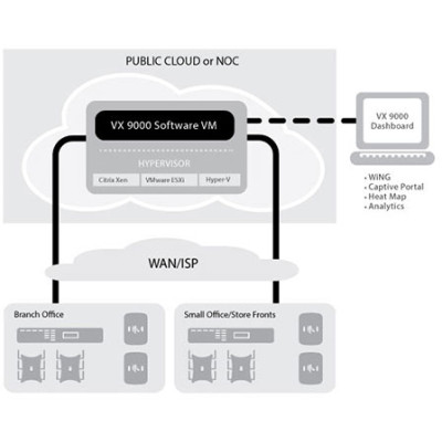 Extreme VX 9000 Wireless Controller