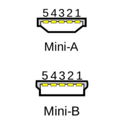 Portsmith Cable Accessory