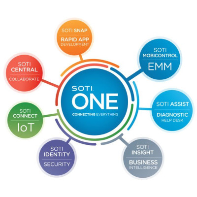 SOTI One Enterprise Mobility Management Software