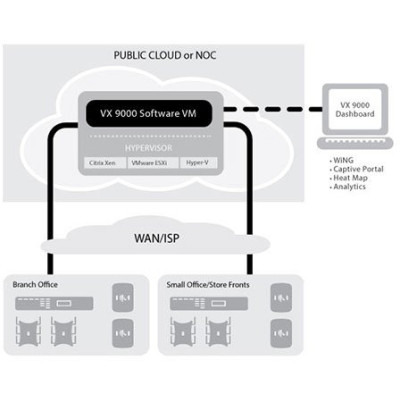 Extreme VX 9000 Wireless Controller