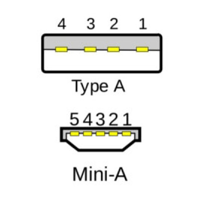 Portsmith Cable Accessory