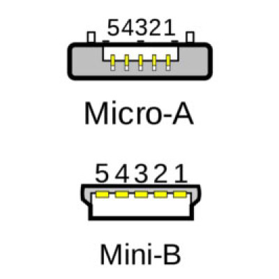 Portsmith Cable Accessory