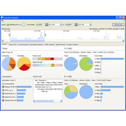 Motorola AirDefense Software Products