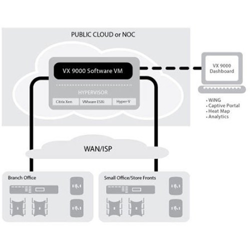 Extreme VX 9000 Wireless Controller