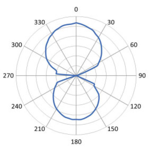 Zebra RFID Labels RFID Label