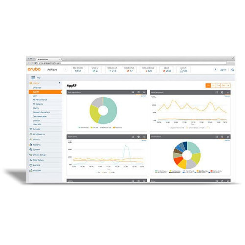 Aruba Central - Intelligent Cloud Networking Software