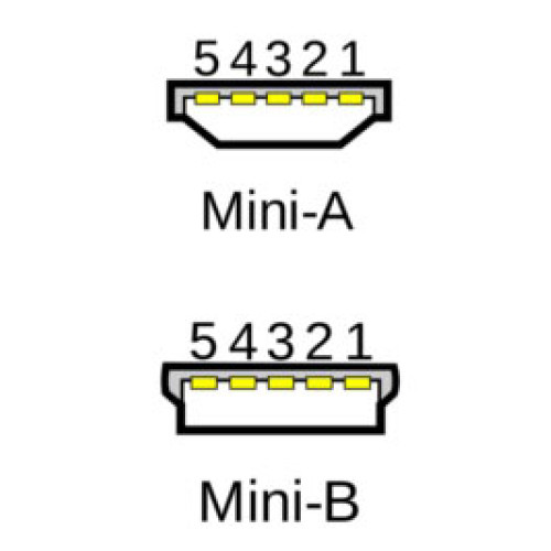 Portsmith Cable Accessory