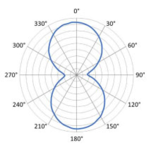 Zebra RFID Labels RFID Label