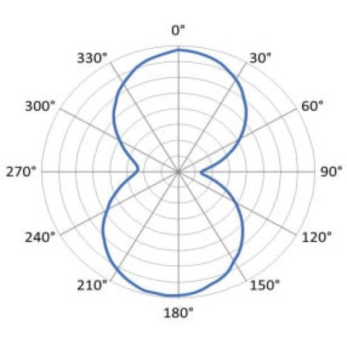 Zebra RFID Labels RFID Label