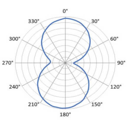 Zebra RFID Labels RFID Label