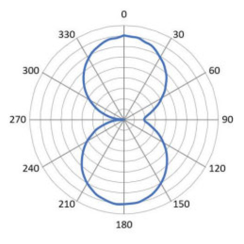 Zebra RFID Labels RFID Label