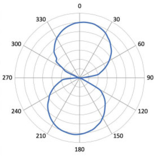 Zebra RFID Labels RFID Label