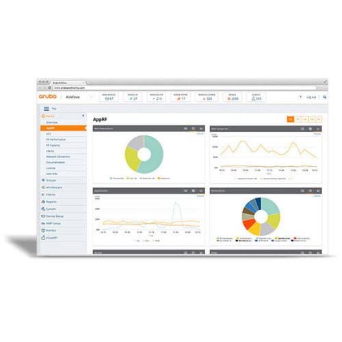 Aruba Central - Intelligent Cloud Networking Software