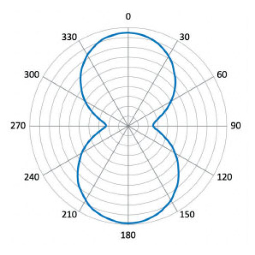 Zebra RFID Labels RFID Label