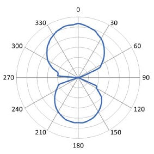 Zebra RFID Labels RFID Label
