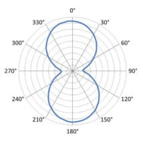 Zebra RFID Labels RFID Label