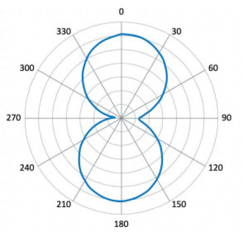 Zebra RFID Labels RFID Label