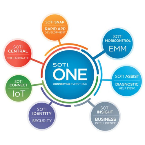 SOTI One Enterprise Mobility Management Software