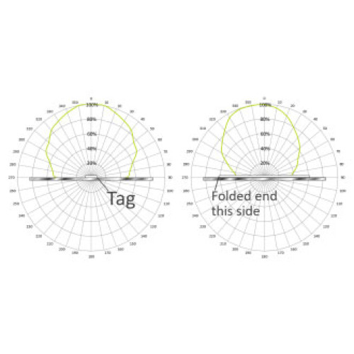 Zebra RFID Labels RFID Label