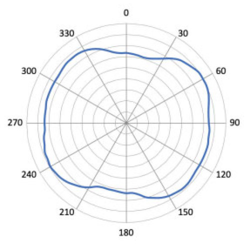 Zebra RFID Labels RFID Label