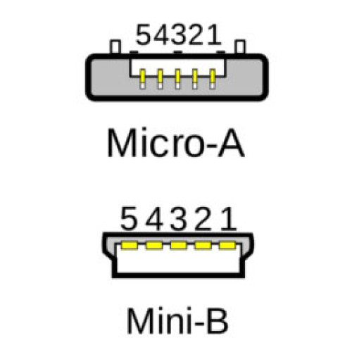 Portsmith Cable Accessory